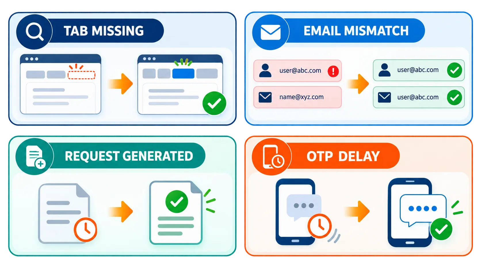 e-OCI Card Download कैसे करें—Existing OCI Link, Email Update, QR Verification और Travel Guide 2026 e-OCI Card Download errors tab missing email mismatch request generated OTP delay