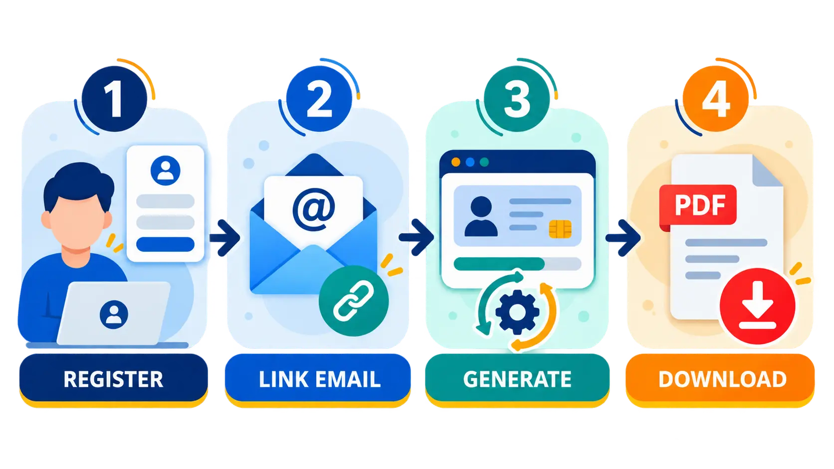 e-OCI Card Download कैसे करें—Existing OCI Link, Email Update, QR Verification और Travel Guide 2026 e-OCI Card Download register link email generate and download process