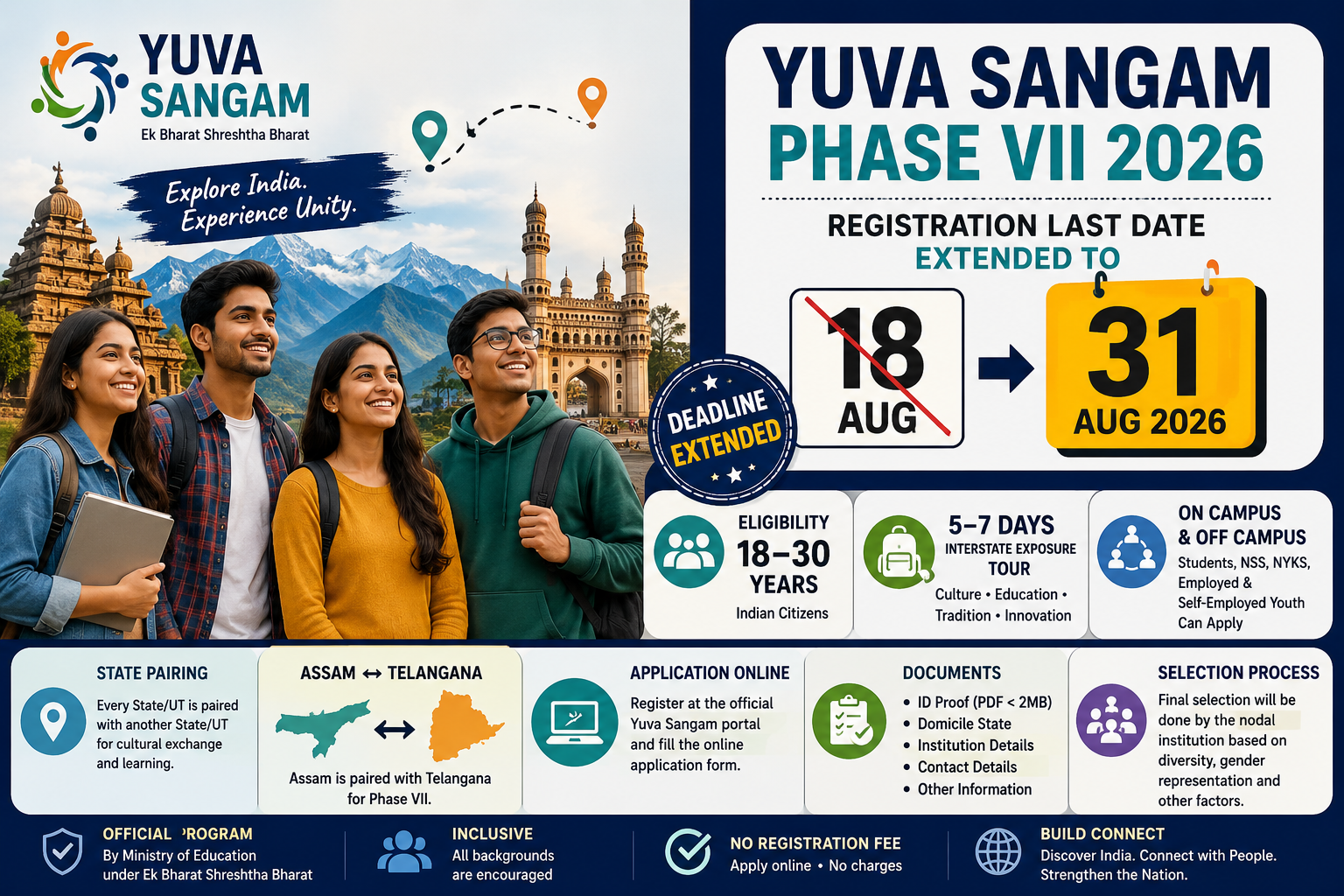 Yuva Sangam Phase VII 2026: Last Date 31 August तक Extended — Eligibility, State Pairing और Online Registration Yuva Sangam Phase VII 2026 registration last date 31 August eligibility and youth exchange
